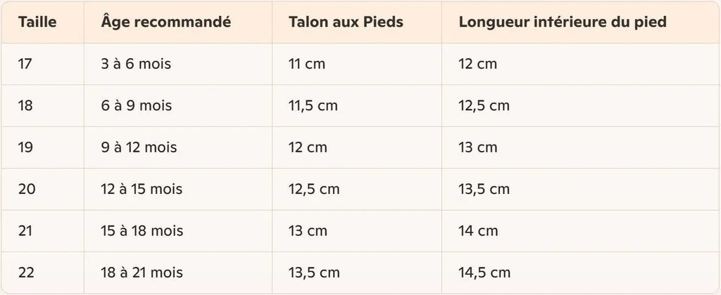 Chaussure Bébé Velcro FitNest – Mesh Respirant, Semelle Caoutchouc, 0-2 Ans | TrioNest™ Mon Adorable Bébé