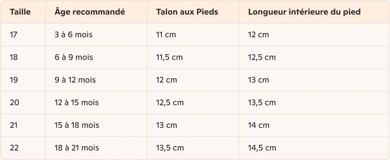 Chaussure Bébé Velcro FitNest – Mesh Respirant, Semelle Caoutchouc, 0-2 Ans | TrioNest™ Mon Adorable Bébé
