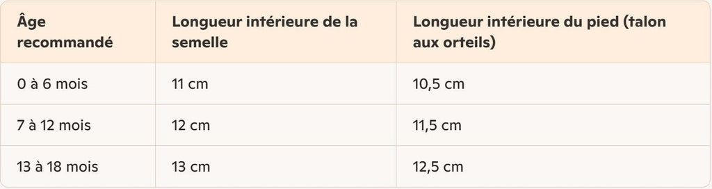 Chaussure Bébé Premier Pas en Toile 0-18 Mois – Canvas Respirant, Semelle Antidérapante, Lacets | CanvasStep by TrioNest™ Mon Adorable Bébé