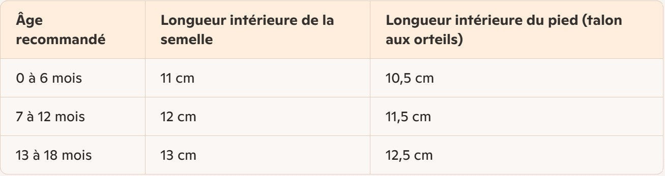 Chaussure Bébé Premier Pas en Toile 0-18 Mois – Canvas Respirant, Semelle Antidérapante, Lacets | CanvasStep by TrioNest™ Mon Adorable Bébé