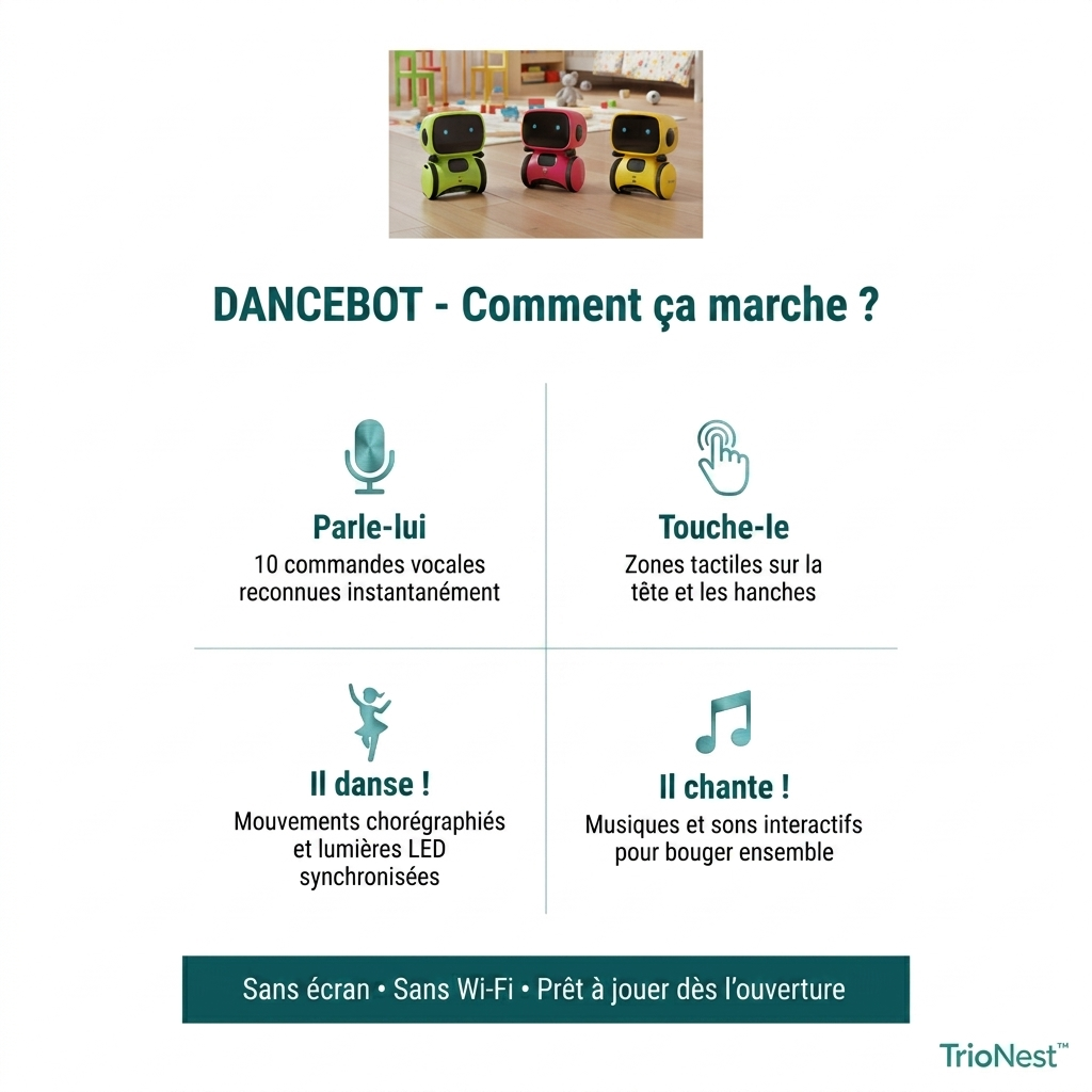 Tanzender LED-Roboter mit Sprach- und Touch-Steuerung für Kinder 3-12 Jahre DANCEBOT – TrioNest™
