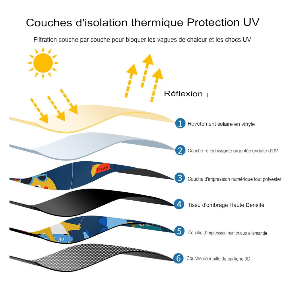 Pare-Soleil Voiture pour Bébé | TrioNest™ – Anti-UV, Moustiquaire Intégrée, 68x50 cm, 150 g, 6 Styles