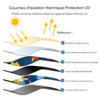 Pare-Soleil Voiture pour Bébé | TrioNest™ – Anti-UV, Moustiquaire Intégrée, 68x50 cm, 150 g, 6 Styles