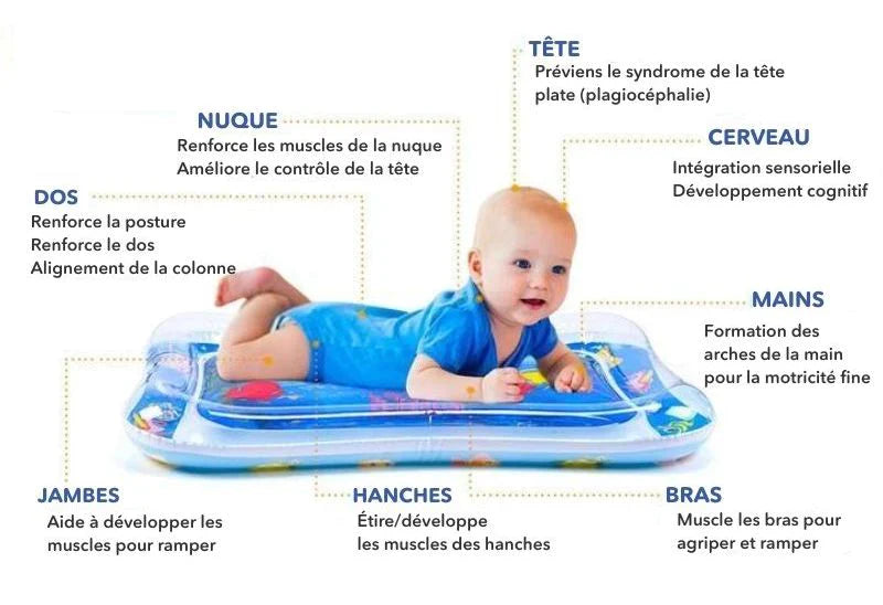 Tapis d'Éveil Sensoriel à Eau pour Bébé – PVC Sans BPA, Motricité Fine, Coordination, Jouets Colorés | AquaEveil by TrioNest™