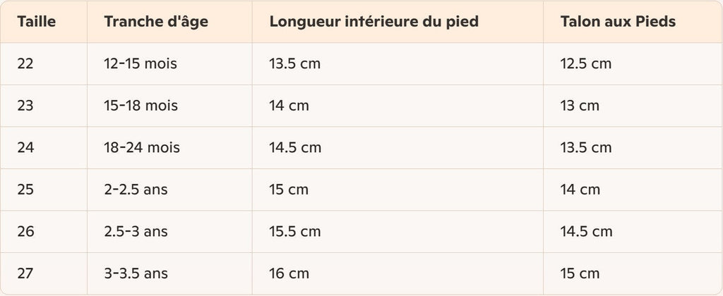 Chaussure Bébé Antidérapante 12 Mois-3,5 Ans – Maille Respirante, Semelle Caoutchouc, Toutes Saisons | GripStep by TrioNest™ Mon Adorable Bébé