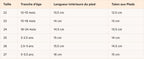 Chaussure Bébé Antidérapante 12 Mois-3,5 Ans – Maille Respirante, Semelle Caoutchouc, Toutes Saisons | GripStep by TrioNest™ Mon Adorable Bébé