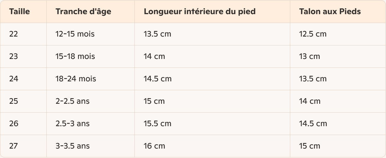 Chaussure Bébé Antidérapante 12 Mois-3,5 Ans – Maille Respirante, Semelle Caoutchouc, Toutes Saisons | GripStep by TrioNest™ Mon Adorable Bébé