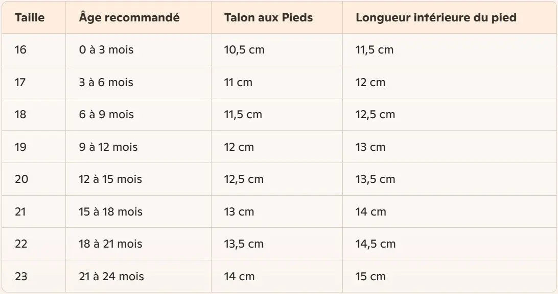 Chaussure Bébé pour Marcher SoftNest – Coton Bio, Semelle Antidérapante, Velcro, 0-24 Mois | TrioNest™ Mon Adorable Bébé